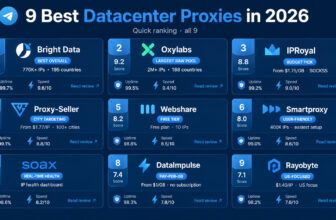 Best Datacenter Proxies