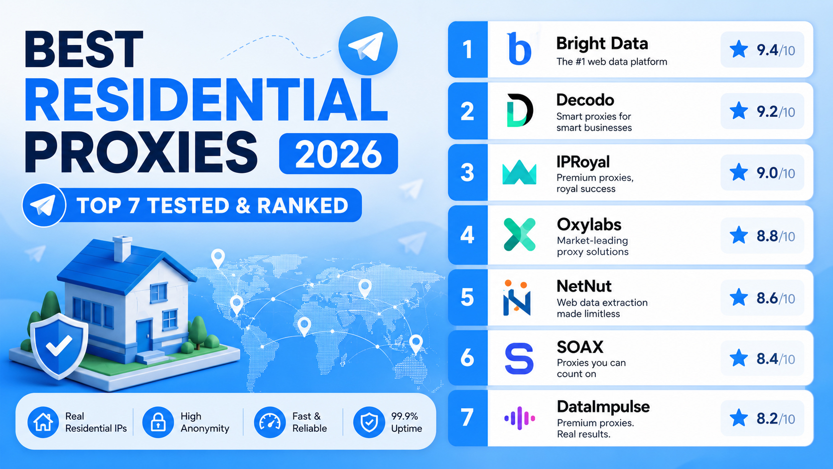 Best Residential Proxies 2026