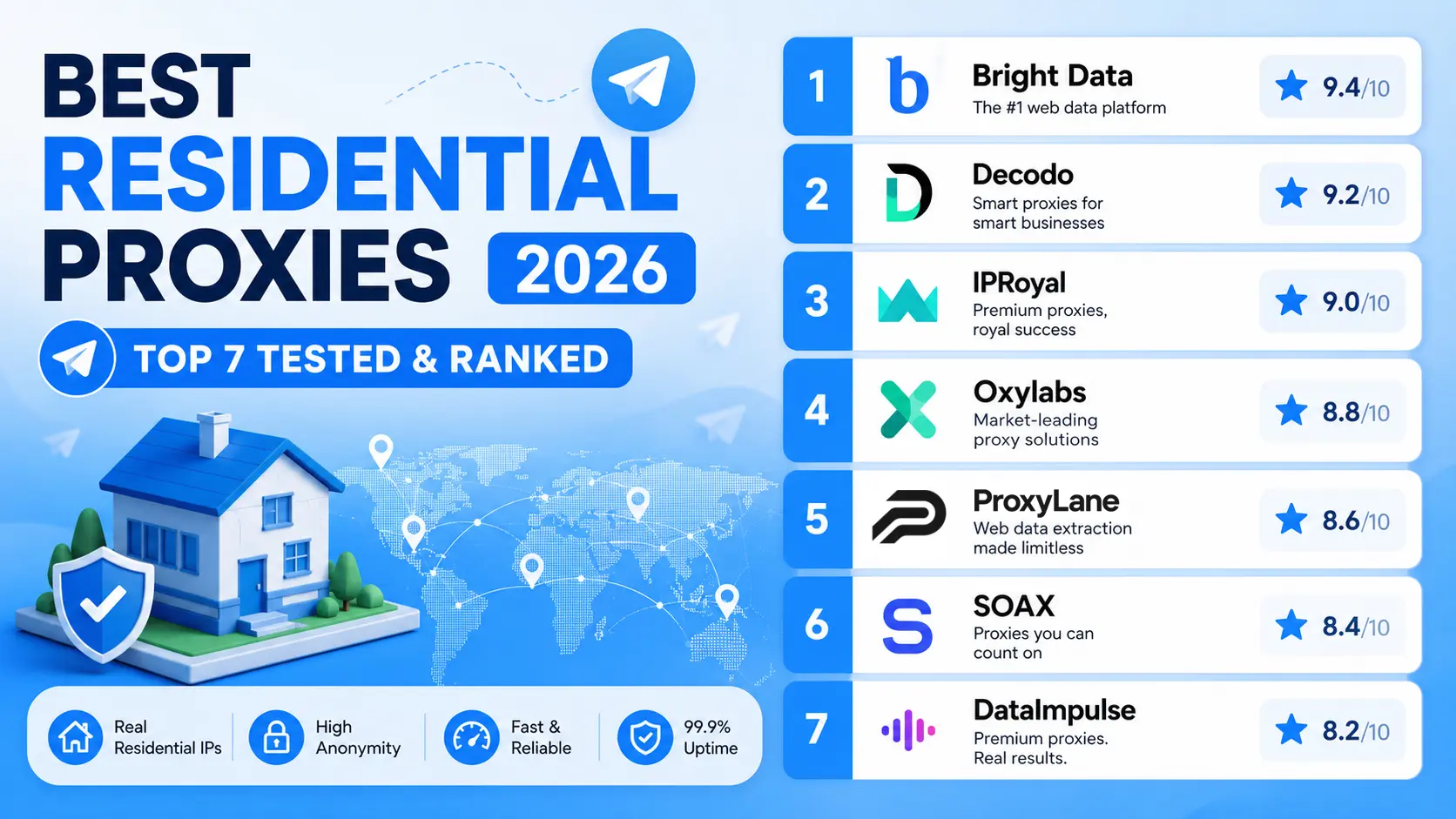 Best Residential Proxies 2026